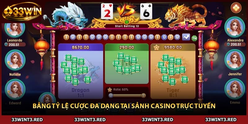 Bảng tỷ lệ cược đa dạng tại sảnh casino trực tuyến